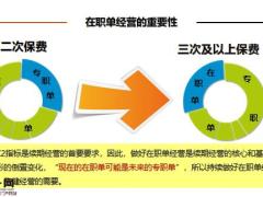 续期在职单经营的重要性三大原则三大要点实务操作29页.pptx