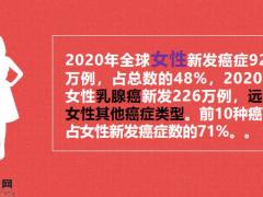 2020最新全球癌症数据出炉您的家庭必须配置保险35页.pptx