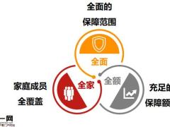 以保额销售为突破口的销售流程36页.pptx