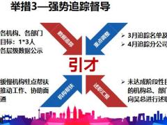 2021保险行业分公司4月工作规划16页.pptx