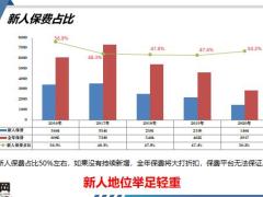 新人培养标准化增员现状体系概述要求项目支持政策和方案48页.pptx