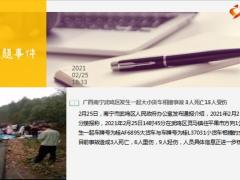 每日新闻资讯21年2月27日早会使用10页.ppt