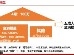 四月业务规划目标节奏主顾安排氛围营造资源投入24页.pptx