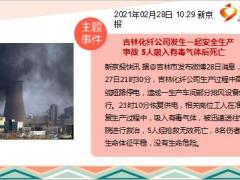 每日新闻资讯21年3月1日早会使用10页.ppt