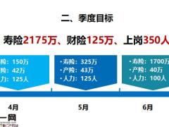 2021二季度经营思路工作推动规划43页.pptx