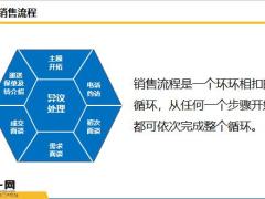 专业化销售流程客户画像约访产品配置确认签单售后服务39页.pptx