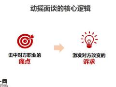 动摇面谈核心逻辑五问动摇法邀约参加创说会15页.pptx