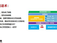 富德生命康健无忧感恩版通关话术11页.pptx