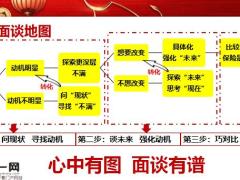 增员面谈逻辑顾问式优增动力篇25页.pptx