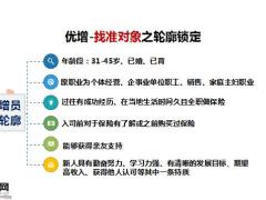 2021年一季度组织发展培训规划53页.pptx