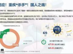 国寿恶性肿瘤特效药产品背景介绍亮点千万保障计划相关支持工具35页.pptx