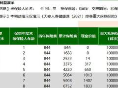 天安人寿健康源2021终身重大疾病保险建议书.xlsm