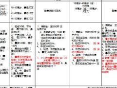 阳光重疾新产品责任一览表1页.pptx