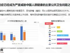 瑞泰人寿乐享安康2021重大疾病保险产品开发背景思考介绍25页.pptx