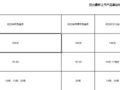 阳光最新上市产品基础知识汇总.xlsx