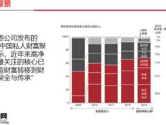 中银三星中银尊享人生终身寿险开发背景产品特色介绍投保规则案例演示14页.pptx