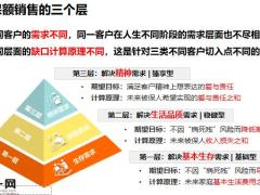 以需求为导向的保额销售全流程串讲32页.pptx
