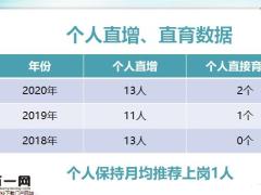 团队经营密钥高效增员面谈6关键16页.pptx