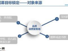 如何高效锁定画像定位吸引沟通逻辑20页.pptx