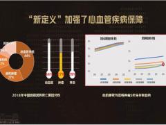 富德生命尊享健康十大亮点35页.pptx