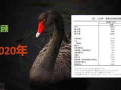 工银安盛资管新规下的资产配置与大额保单43页.pptx