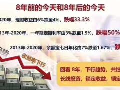 华夏华夏南山松终身寿险鑫享版不确定市场下的确定选择25页.pptx