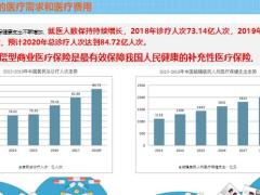 天安人寿附加惠医保医疗保险课件28页.pptx