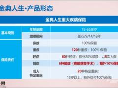 太平洋人寿金典人生产品形态介绍亮点解析训练内容通关22页.pptx