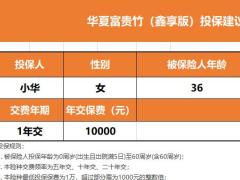 华夏富贵竹鑫享版利益演示表.xlsx