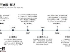 互联网电子商务PPT模板25页.pptx
