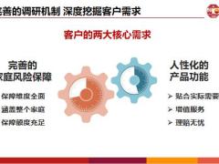 中意产品价值主张保障体系功能30页.pptx