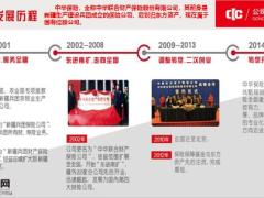 中华保险部分险种简介2020版32页.pptx