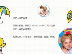 保险理财专题200多年来买什么最赚钱24页.pptx