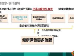 昆仑健康保普惠多倍版产品理念形态对比投保规则19页.pptx