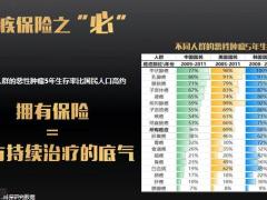 太平福禄顺禧终身重大疾病保险产品培训课件28页.pptx