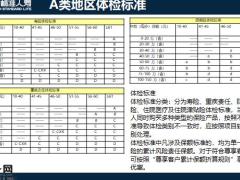 恒安标准HASH核保规则18页.pptx