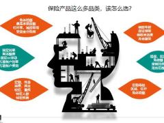 产品分类功能需求碎片化28页.pptx