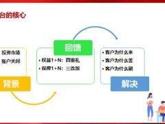 国寿财富升级绝版盛宴平台梳理39页.pptx