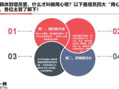 增员的实质就是向被增员者销售26页.pptx