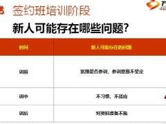 新人入司前的三个必做动作40页.pptx