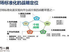 功能组概述组建原则日常管理安装验收67页.pptx