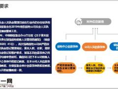 强化执业管理落实从业人员管理责任23页.pptx