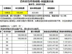 百年好合终身寿险利益演示.xlsx