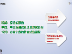 瑞华颐悦无忧终身护理保险市场背景产品介绍特色投保规则示例24页.pptx