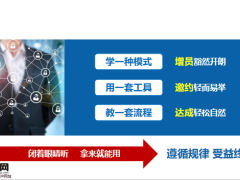 史上最简单最有效的增募流程训练篇29页.pptx