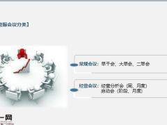 保险营销营服经营五大系统会议追踪系统21页.pptx