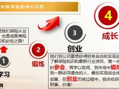 增员治百病让增员成为你的财富杠杆20页.pptx
