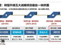 周经营意义内涵版块内容工作目标模式模块内容73页.pptx
