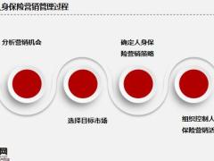 寿险公司营销管理17页.pptx