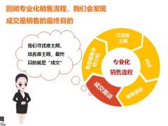 有效的促成方法及异议处理39页.pptx